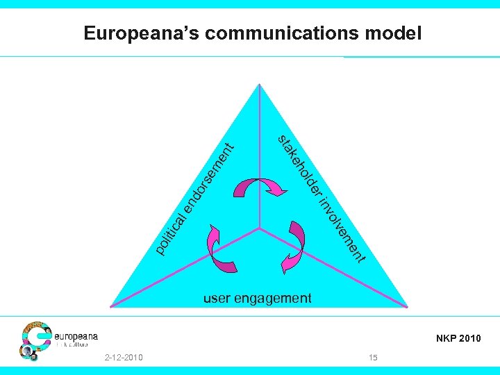 em e ors er t en po liti ca em olv le inv nd