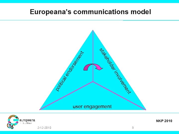 em e ors er t en po liti ca em olv le inv nd