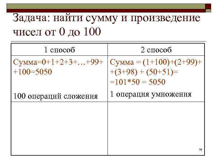 Сумма от 1 до 100. Как найти сумму от 1 до 100. Найти сумму всех чисел от 1 до 100. Вычислить сумму чисел от 1 до 100. Как найти сумму произведений.