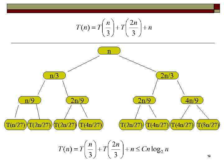 n n/3 n/9 2 n/3 2 n/9 T(n/27) T(2 n/27) T(4 n/27) 2 n/9
