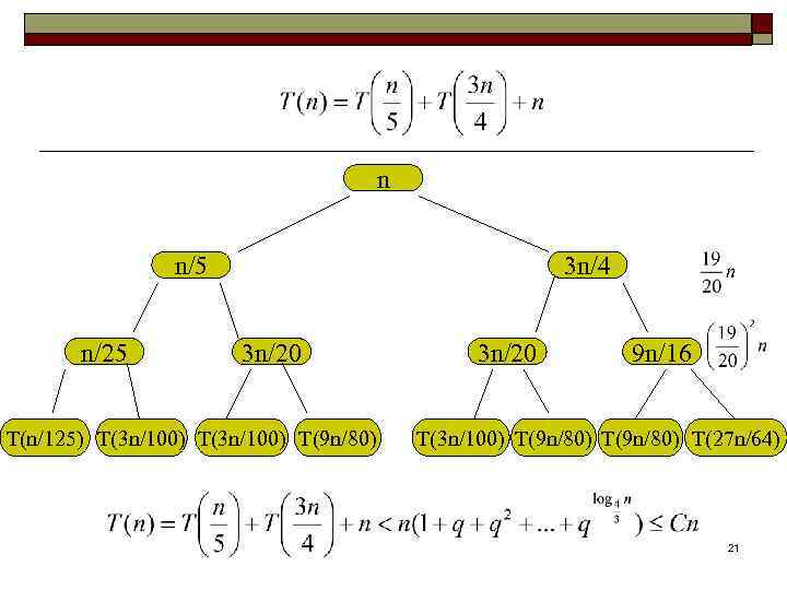 n n/5 n/25 3 n/4 3 n/20 T(n/125) T(3 n/100) T(9 n/80) 3 n/20