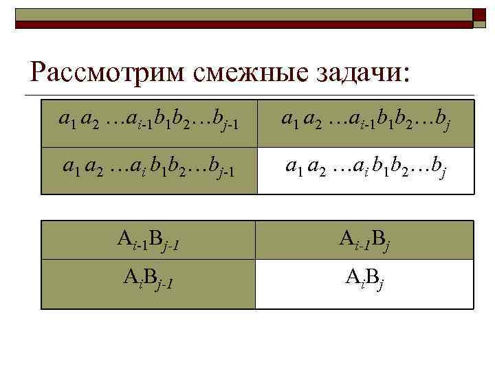 Рассмотрим смежные задачи: a 1 a 2 …ai-1 b 1 b 2…bj-1 a 2