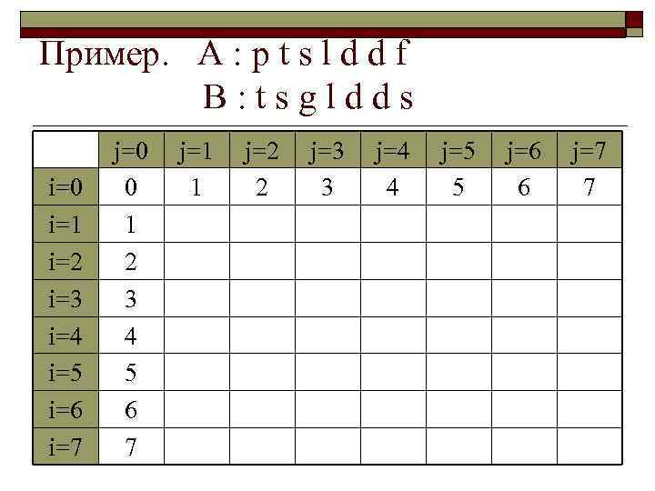 Пример. A : p t s l d d f B: tsgldds i=0 i=1