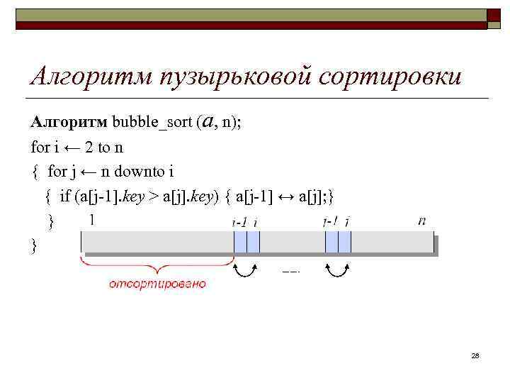 Алгоритм пузырьковой сортировки Алгоритм bubble_sort (a, n); for i ← 2 to n {