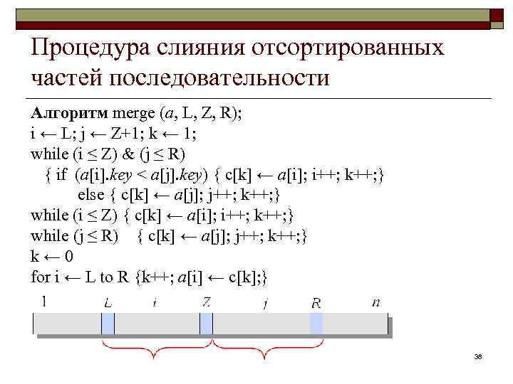 Процедура слияния отсортированных частей последовательности Алгоритм merge (a, L, Z, R); i ← L;