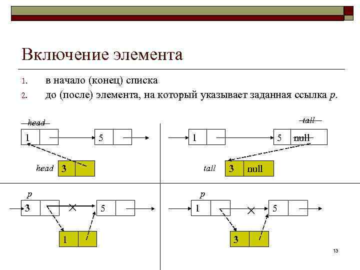 Включение элемента в начало (конец) списка до (после) элемента, на который указывает заданная ссылка