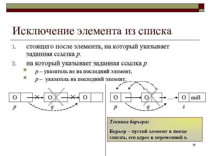 Исключение элемента из списка 1. 2. O р стоящего после элемента, на который указывает