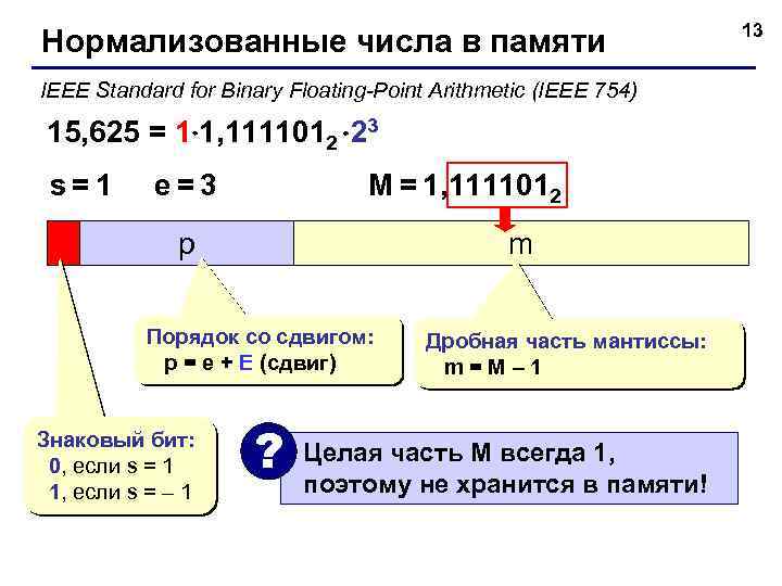 Нормализованные числа в памяти IEEE Standard for Binary Floating-Point Arithmetic (IEEE 754) 15, 625