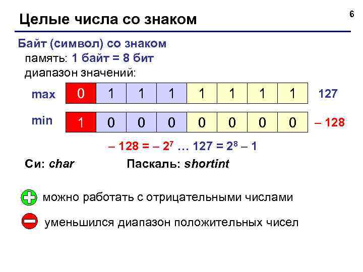 6 Целые числа со знаком Байт (символ) со знаком память: 1 байт = 8