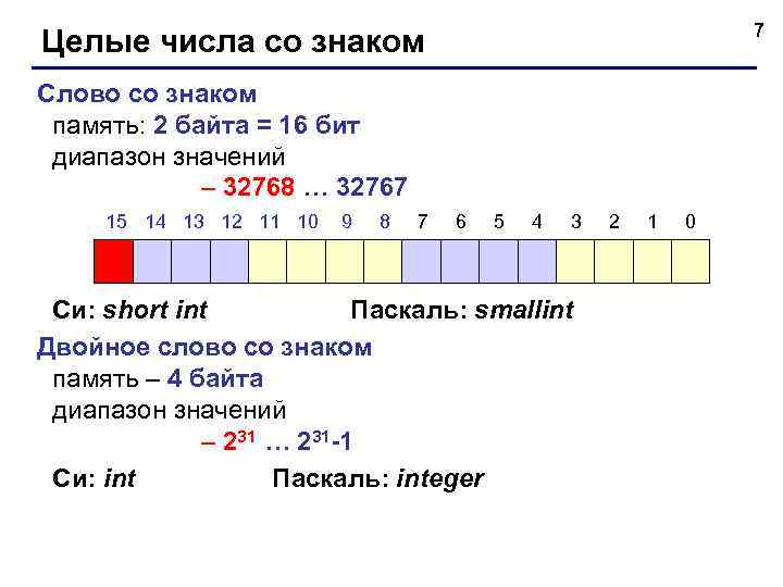 7 Целые числа со знаком Слово со знаком память: 2 байта = 16 бит