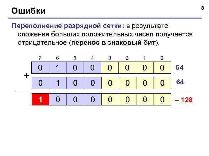 8 Ошибки Переполнение разрядной сетки: в результате сложения больших положительных чисел получается отрицательное (перенос