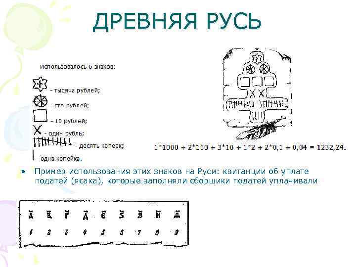 Количество различных знаков или символов используемых для изображения цифр в данной системе