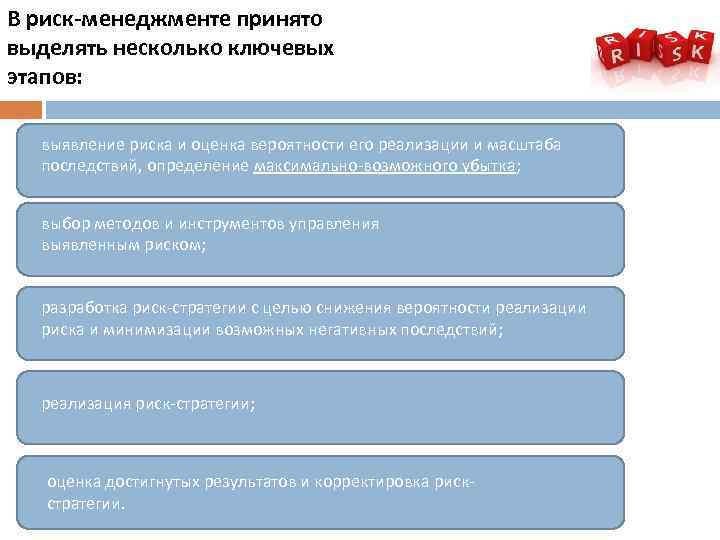 В риск-менеджменте принято выделять несколько ключевых этапов: выявление риска и оценка вероятности его реализации