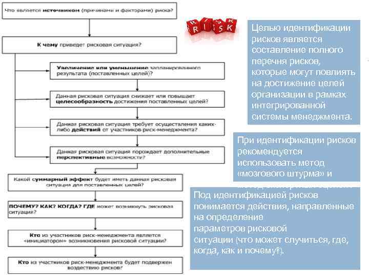 Целью идентификации рисков является составление полного перечня рисков, которые могут повлиять на достижение целей