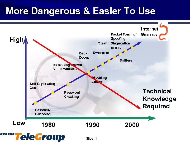 More Dangerous & Easier To Use High Back Doors Packet Forging/ Spoofing Stealth Diagnostics