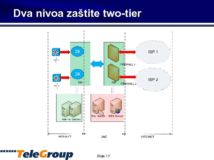 Dva nivoa zaštite two-tier Slide 17 