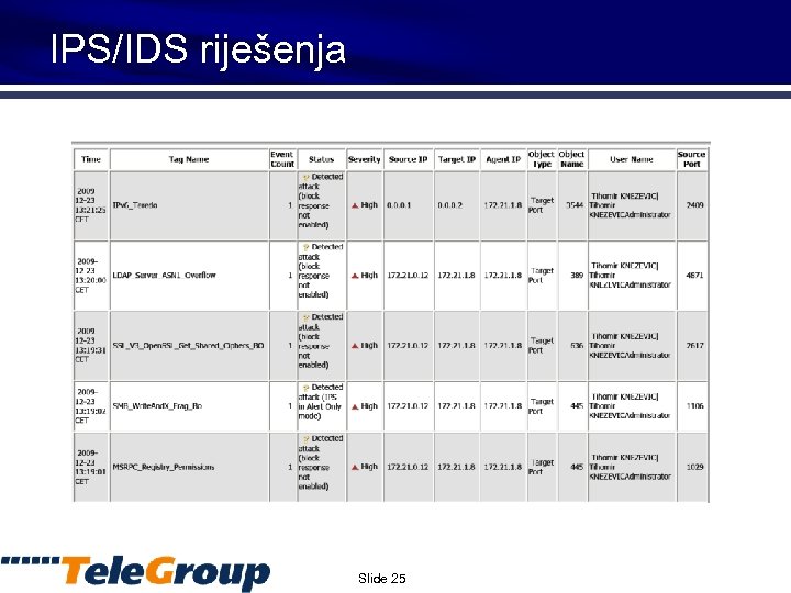 IPS/IDS riješenja Slide 25 