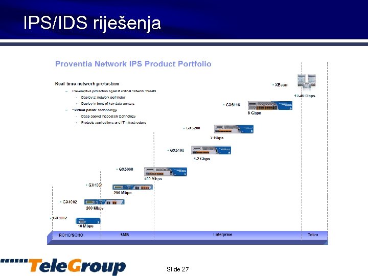 IPS/IDS riješenja Slide 27 