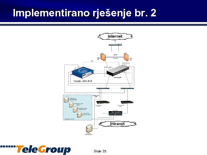 Implementirano rješenje br. 2 Slide 35 