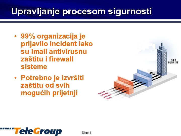 Upravljanje procesom sigurnosti • 99% organizacija je prijavilo incident iako su imali antivirusnu zaštitu