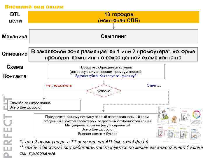 Внешний вид акции BTL цели 13 городов (исключая СПБ) Семплинг Механика Описание В закассовой