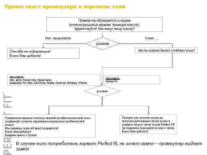 Промо текст промоутера в торговом зале Промоутер обращается к людям (интересующимся кормом премиум класса):