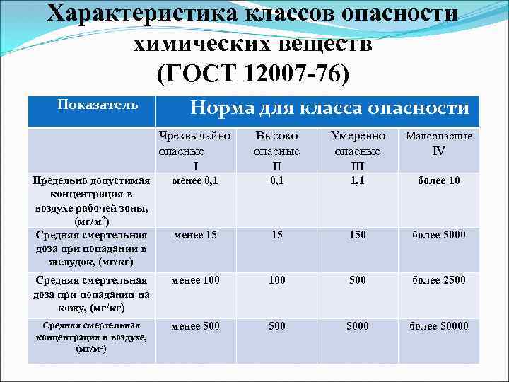 Характеристика безопасности