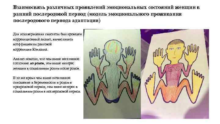 Взаимосвязь различных проявлений эмоциональных состояний женщин в ранний послеродовой период (модель эмоционального проживания послеродового