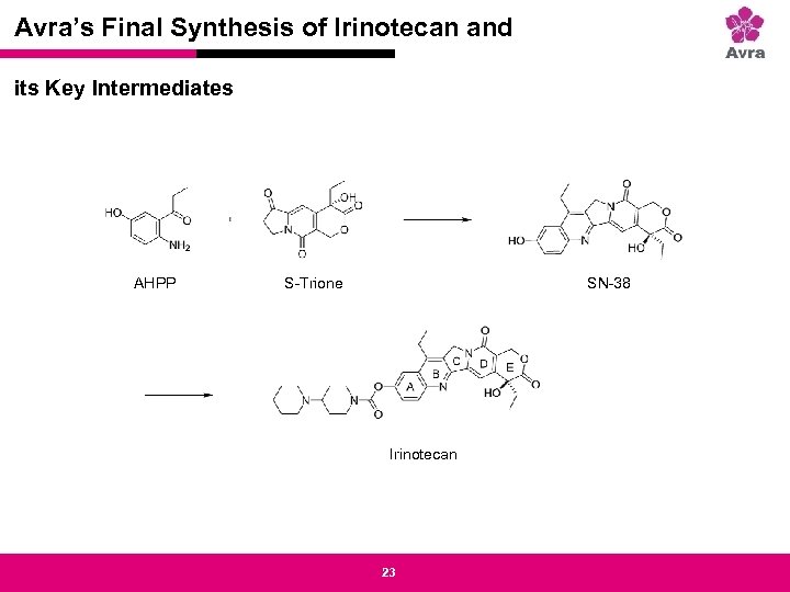 Avra’s Final Synthesis of Irinotecan and Strictly private and confidential its Key Intermediates AHPP