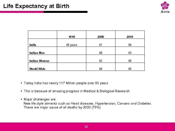 Strictly private and confidential Life Expectancy at Birth 1950 India 2000 2010 40 years