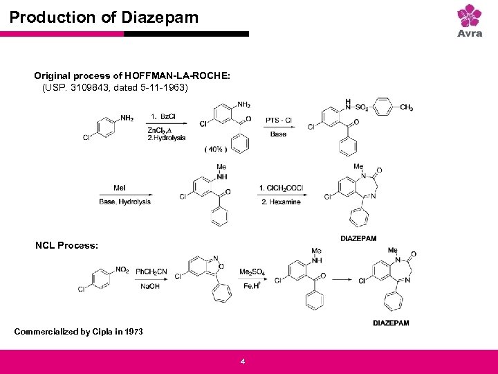 Strictly private and confidential Production of Diazepam Original process of HOFFMAN-LA-ROCHE: (USP. 3109843, dated