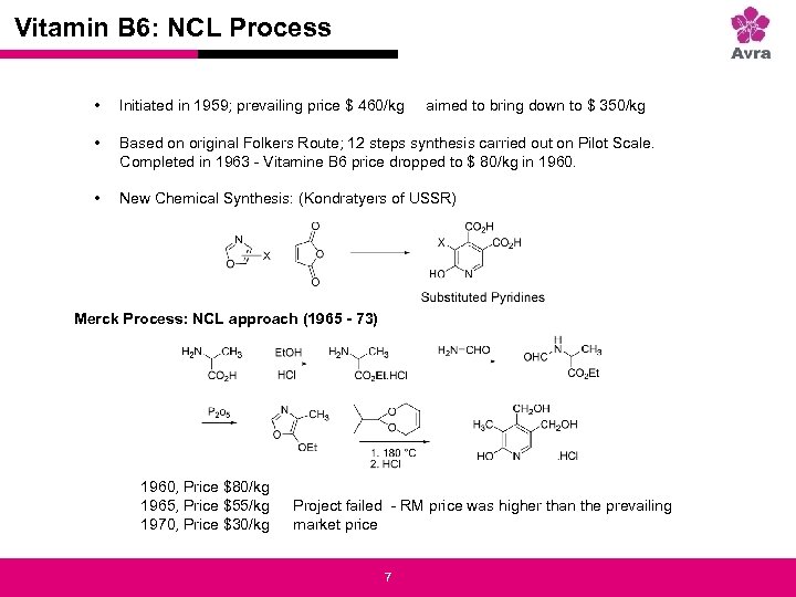 Strictly private and confidential Vitamin B 6: NCL Process • Initiated in 1959; prevailing