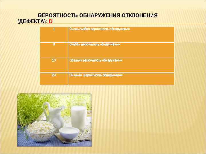 ВЕРОЯТНОСТЬ ОБНАРУЖЕНИЯ ОТКЛОНЕНИЯ (ДЕФЕКТА): D 1 Очень слабая вероятность обнаружения 3 Слабая вероятность обнаружения