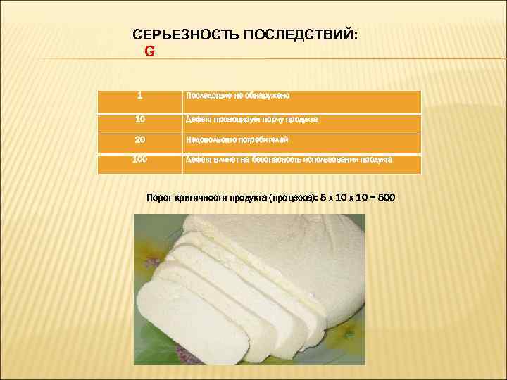 СЕРЬЕЗНОСТЬ ПОСЛЕДСТВИЙ: G 1 Последствие не обнаружено 10 Дефект провоцирует порчу продукта 20 Недовольство