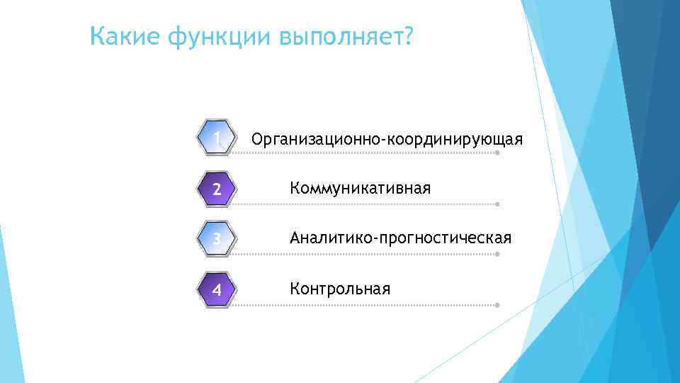 Какие функции выполняет? 1 Организационно-координирующая 2 Коммуникативная 3 Аналитико-прогностическая 4 Контрольная 