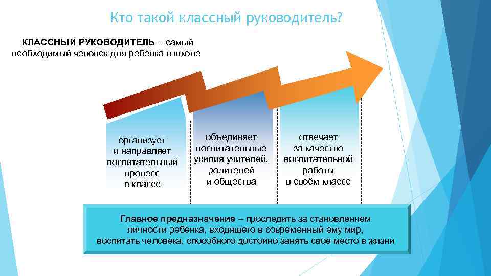 Кто такой классный руководитель? КЛАССНЫЙ РУКОВОДИТЕЛЬ – самый необходимый человек для ребенка в школе