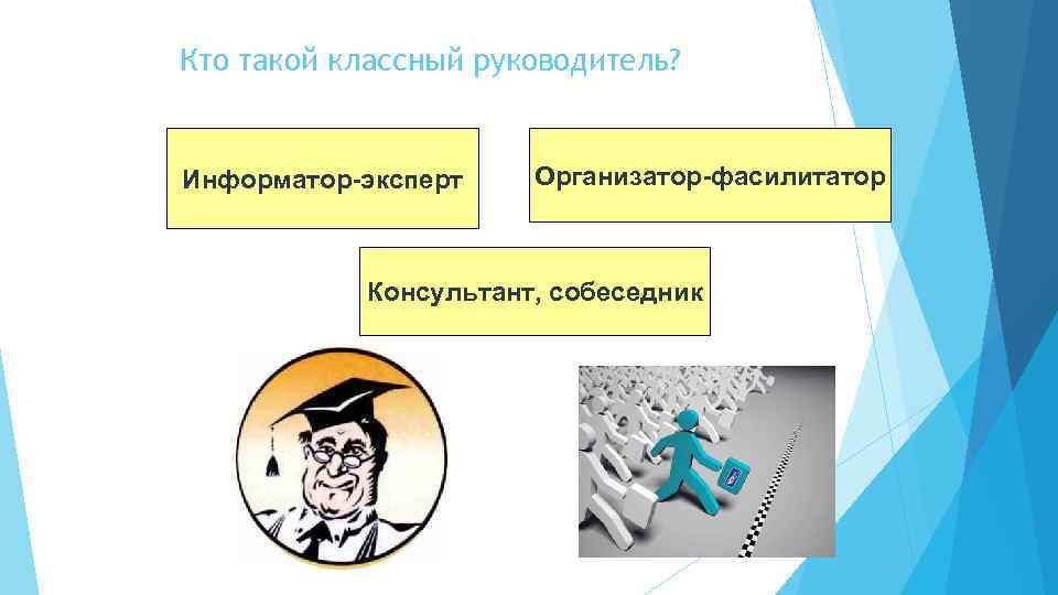 Кто такой классный руководитель? Информатор-эксперт Организатор-фасилитатор Консультант, собеседник 