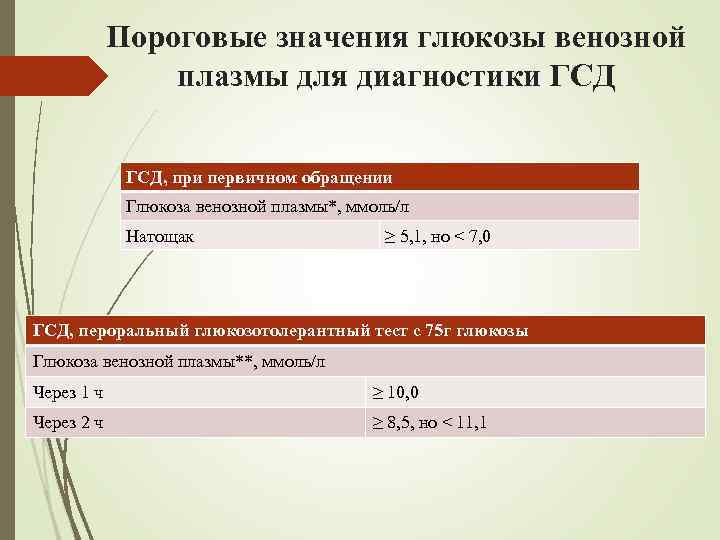 Пороговые значения глюкозы венозной плазмы для диагностики ГСД, при первичном обращении Глюкоза венозной плазмы*,