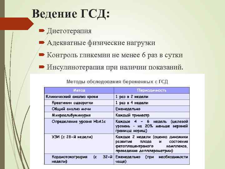 Ведение ГСД: Диетотерапия Адекватные физические нагрузки Контроль гликемии не менее 6 раз в сутки