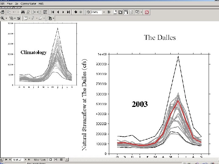 Climate Model-derived streamflow forecast for 2003 