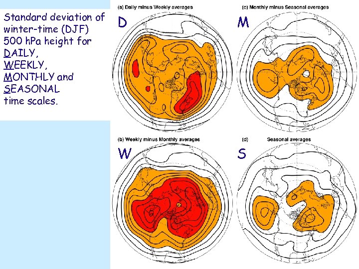 Standard deviation of winter-time (DJF) 500 h. Pa height for DAILY, WEEKLY, MONTHLY and