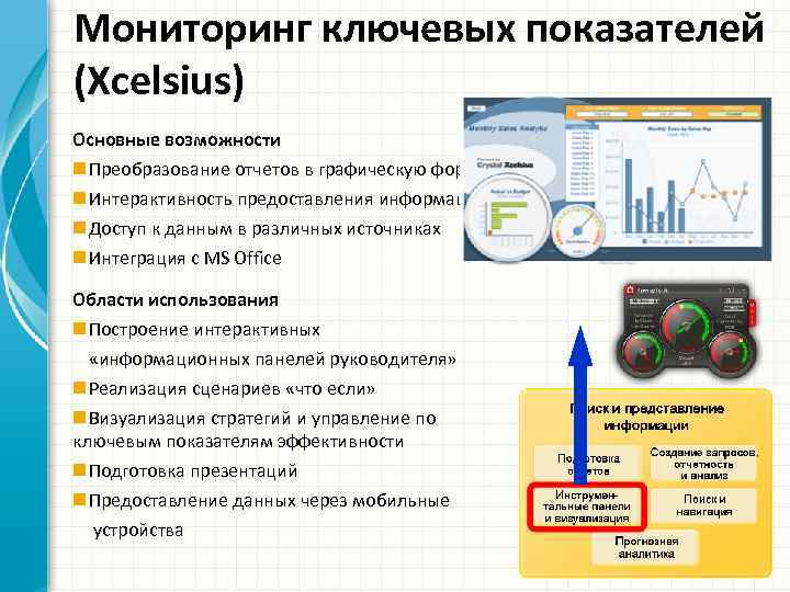 Интерактивность презентации подразумевает наличие звукового