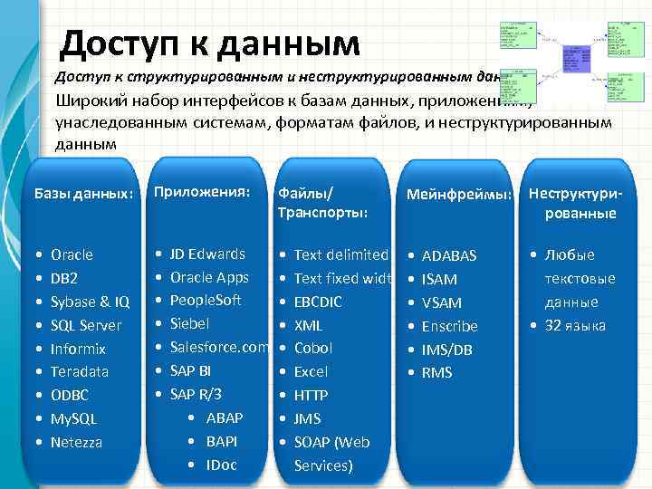 Доступ к данным Доступ к структурированным и неструктурированным данным Широкий набор интерфейсов к базам