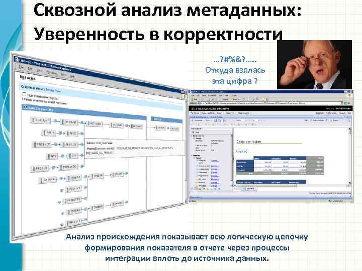 Сквозной анализ метаданных: Уверенность в корректности …? #%&? …. . данных Откуда взялась эта