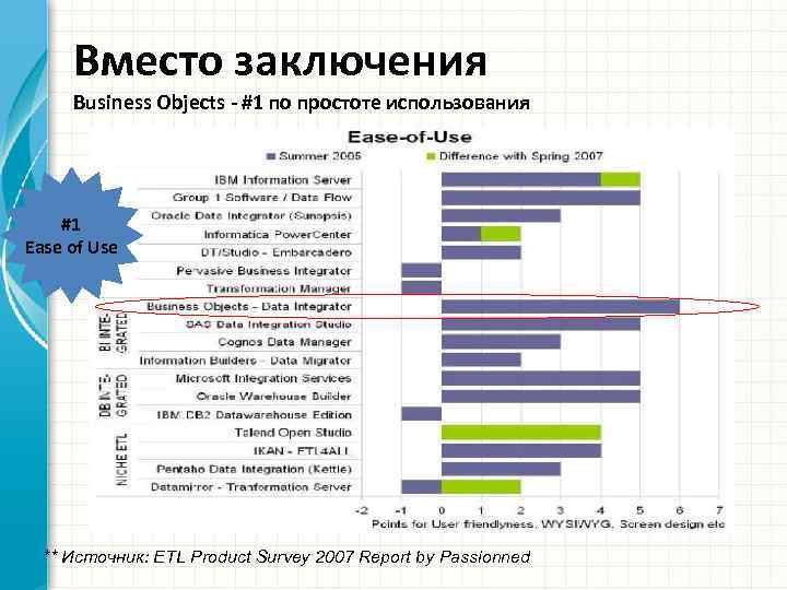 Вывод для бизнес плана