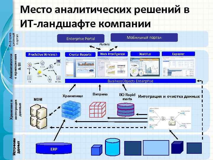 Модели источников данных