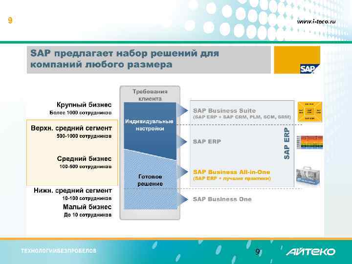 9 www. i-teco. ru 9 