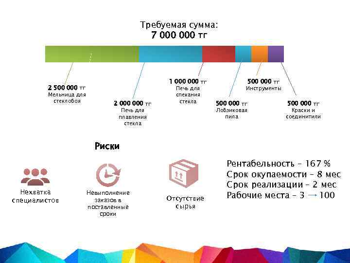 Требуемая сумма: 7 000 тг 1 000 тг 2 500 000 тг Мельница для