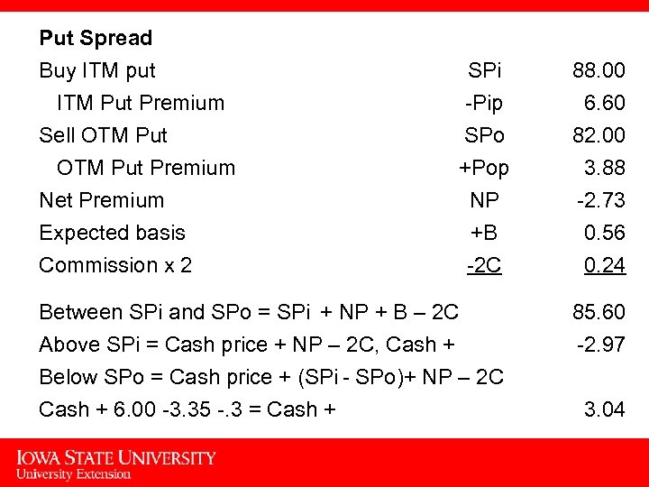 Put Spread Buy ITM put SPi 88. 00 ITM Put Premium -Pip 6. 60