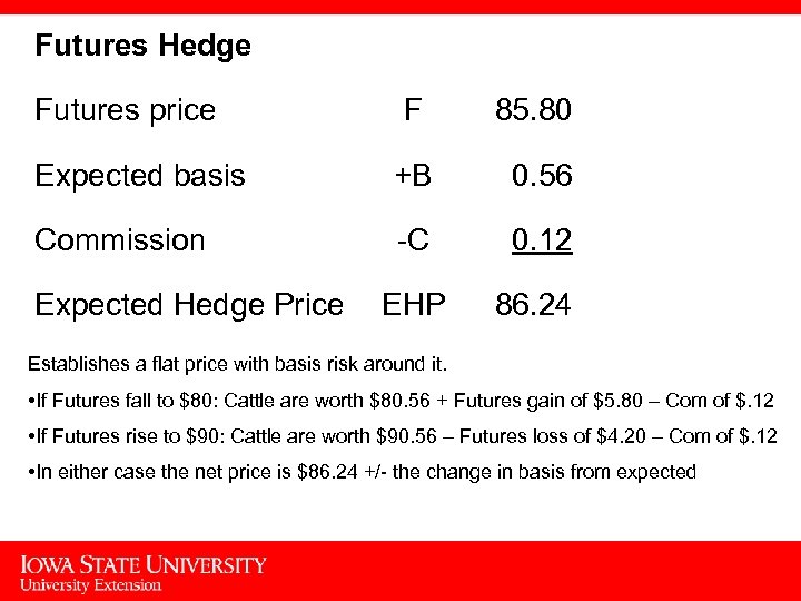 Futures Hedge Futures price F 85. 80 Expected basis +B 0. 56 Commission -C